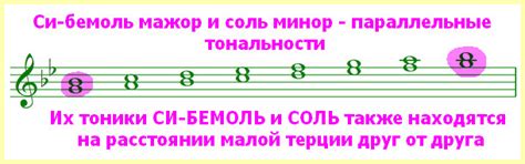 Как запомнить знаки в тональностях?