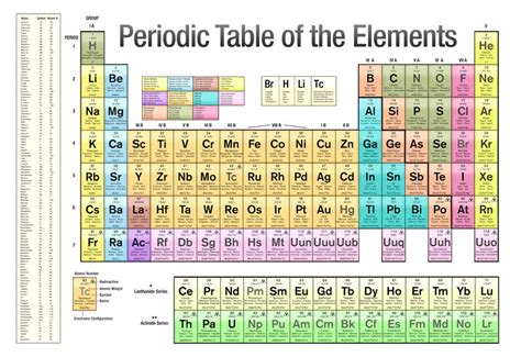 10 Elements From The Periodic Table 2023 - Periodic Table Printable 