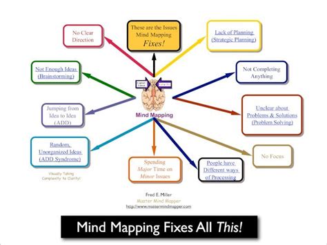 (PDF) Mind Mapping Examples - DOKUMEN.TIPS