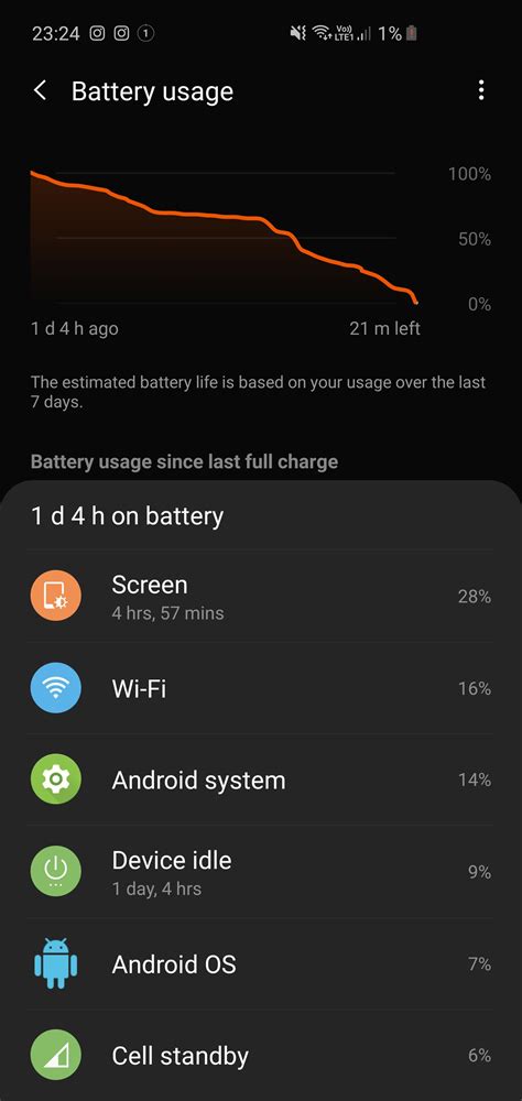 Can Someone Please Help High Battery Drain On Wifi And Android System