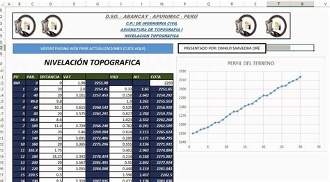 Hojas De CÁlculos Y Programas Para IngenierÍa Civil TopografÍa Y Vias Hojas De Cálculo