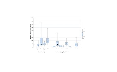 utilisation technology ab mylec