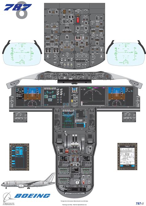 Glyn Chadwick - Boeing 787-8 Cockpit Diagram