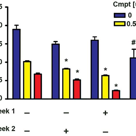 Camptothecin And Azacytidine Cooperatively Increase Mpc Cell