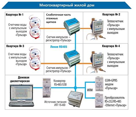 Протокол передачи данных электросчетчик