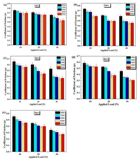 Crystals Free Full Text Influence Of Tic Particles On Mechanical