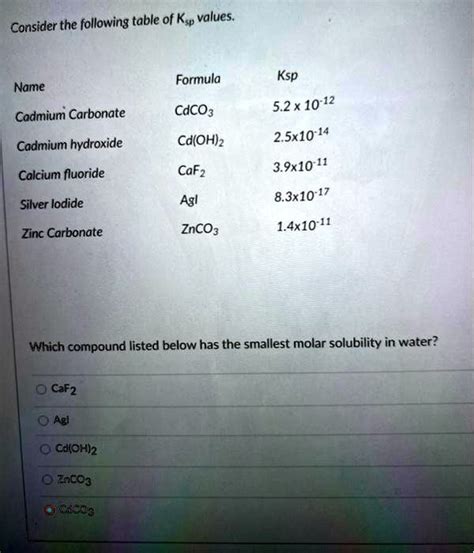 SOLVED: Consider the following table of Ksp values: Formula Ksp Name ...