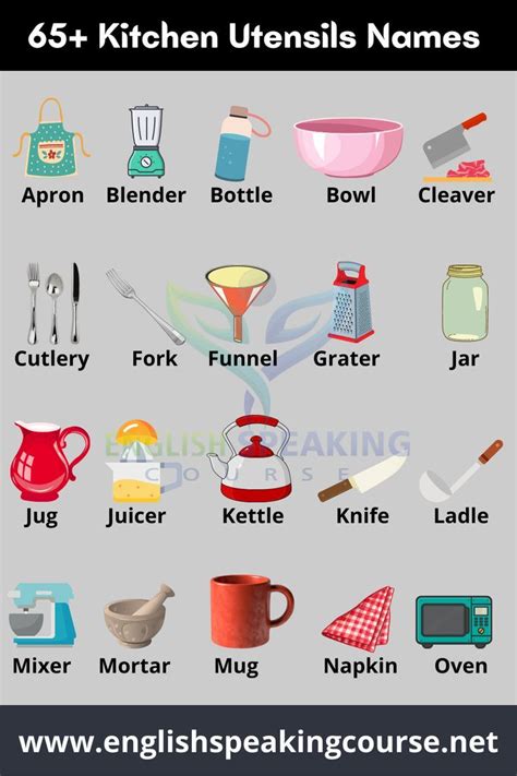 Kitchen Utensils Names With Pictures In Blender Bottle