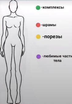 сделайте свое тело