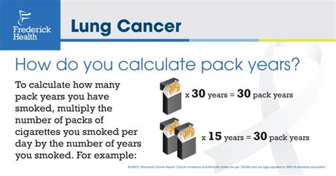 Lung Cancer FAQs Frederick Health