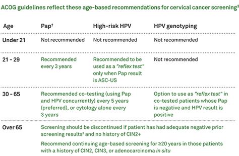 Pap Smear Guidelines —womens Health Care Kalispell Ob•gyn Associates