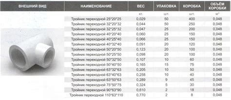 Труба PPRC - особенности и технические характеристики, а также ...