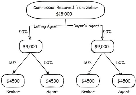 Texas Real Estate Commission Rebate A Guide To Saving Money