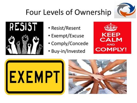 Ownership & Accountability | PPT 