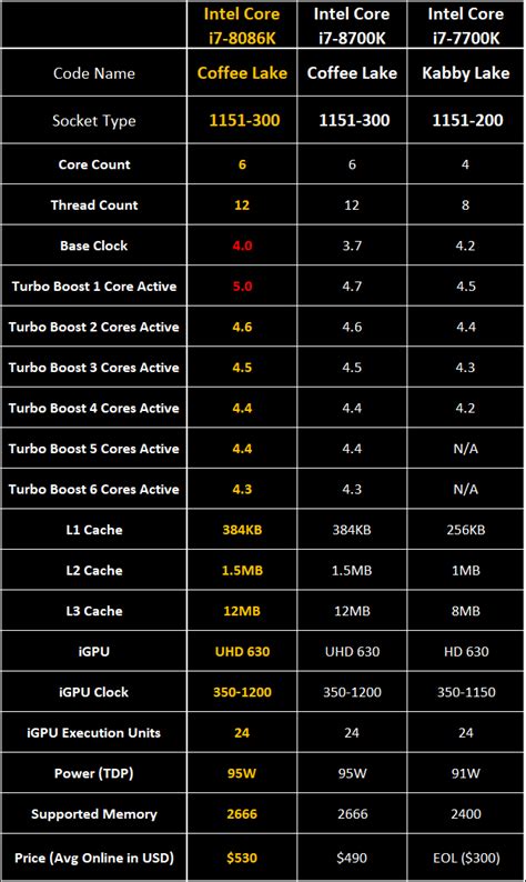 Intel i7 8086K Review