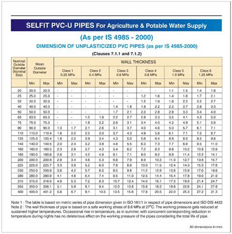 PDF PVC U PIPES For Agriculture Potable Water Supply As Per IS