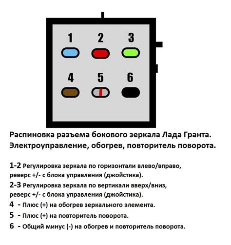 Лада гранта распиновка абс - 97 фото