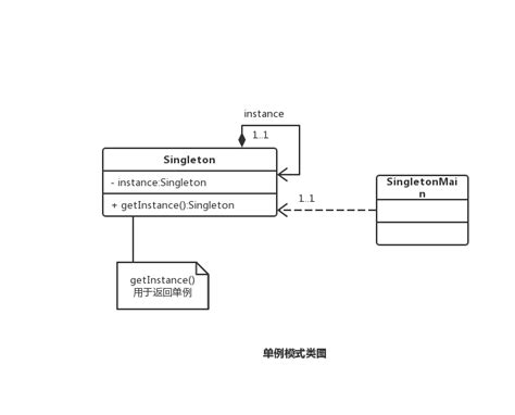 Java design pattern optimization - singleton pattern