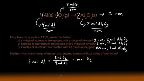 Lesson One Basic Stoichiometry Fundamentals Youtube