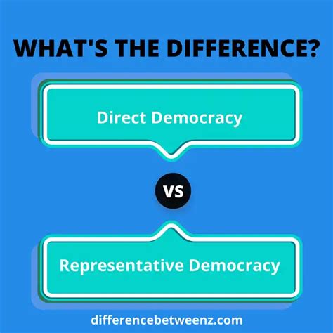 Difference Between Direct And Representative Democracy Difference