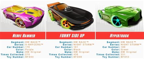 Kelvinator21 S Hot Wheels