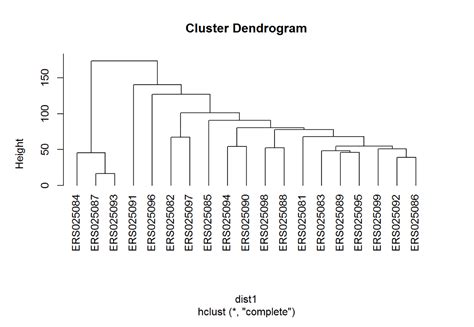 Github Sarah Hesham 2022 Biostatistics R Coding Using Dataset Antiprofilesdata Bio Statistics