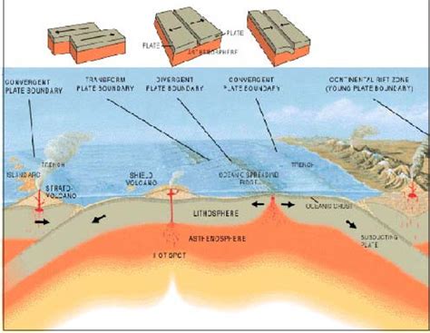 A graphical illustration showing different geophysical processes ...