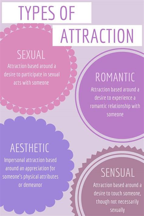 Types Of Attraction Wiki Ace Alliance Amino