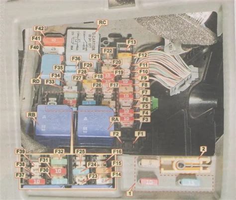 Renault Megane III 2008 2016 Fuse And Relay Box Fuse Box Diagrams