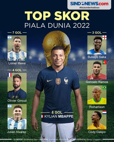 Sindografis Daftar Top Skor Piala Dunia 2022 Mbappe Rebut Sepatu Emas