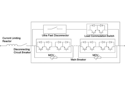 Dc Circuit Breaker Kdm Steel