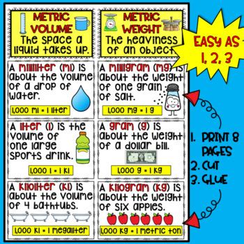 Metric Volume Weight Anchor Chart 3rd Grade Engage NY By Monkey Bars