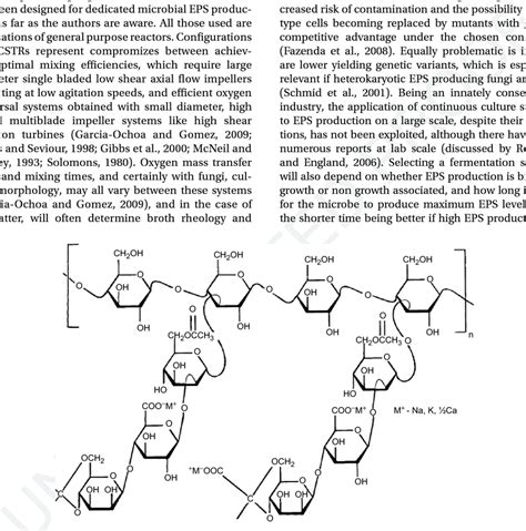 Structure of Xanthan gum or polysaccharide B-1459 produced by ...