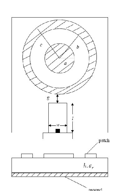 Schematic Of Annular Ring Loaded Circular Patch Antenna Using