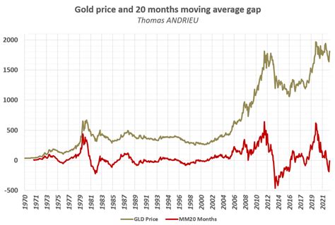 On What Criteria Should You Buy Gold