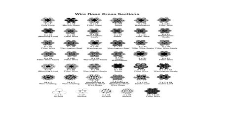 Pdf Wire Rope Cross Section Pdfslidenet