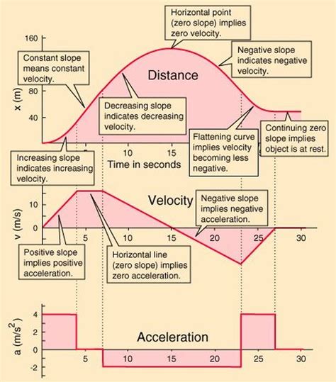 Graphs of Derivatives