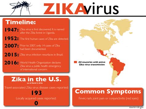 Zika Virus Calls For Travel Precautions Tommiemedia