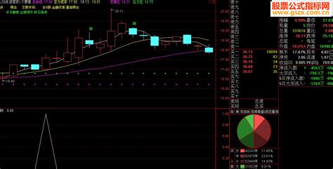 通达信横盘放量突破选股指标公式（源码 预警选股副图贴图） 通达信公式 公式网