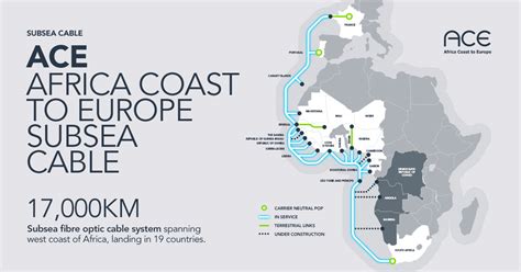 Ace Submarine Networks