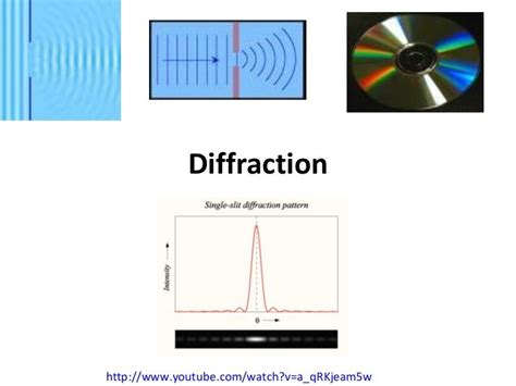 Diffraction examples - julupenny