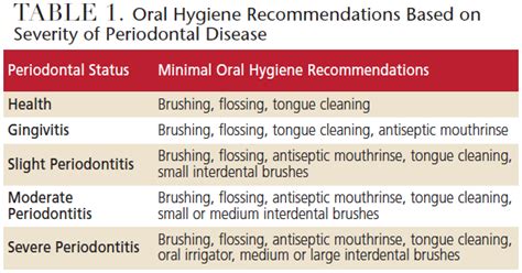 Nonsurgical Treatment Of Chronic Periodontitis