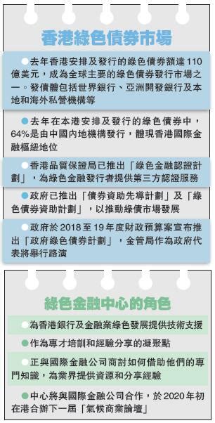 金管局三招撐綠色金融 陳德霖料首批綠債反應相當好 香港商報