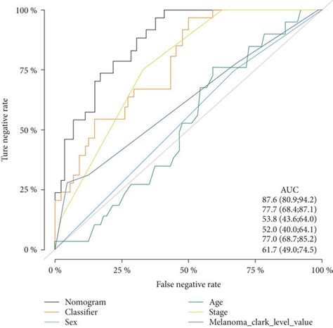 Multivariate analysis. (a) Multivariate Cox regression analysis showed ... 