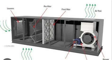 aluminium floor mounted air handling unit  hospital  rs