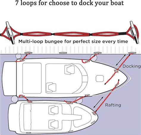 Boaton Boat Bungee Dock Lines Review Boat Mavens