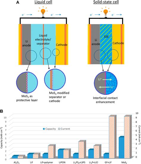 Electrolyte Charting Diagram