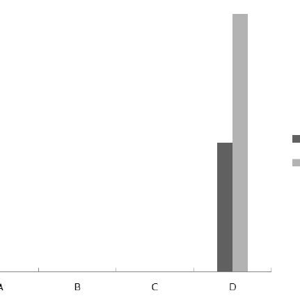 (PDF) Assessment of post harvest losses of fruits at Tshakhuma fruit ...