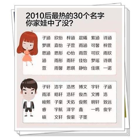 盤點18年重名最多的名字，你家孩子中了嗎？（准寶媽為了寶寶收） 每日頭條