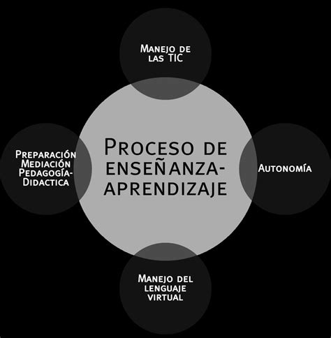 Fuente Elaboración Propia 2016 Download Scientific Diagram